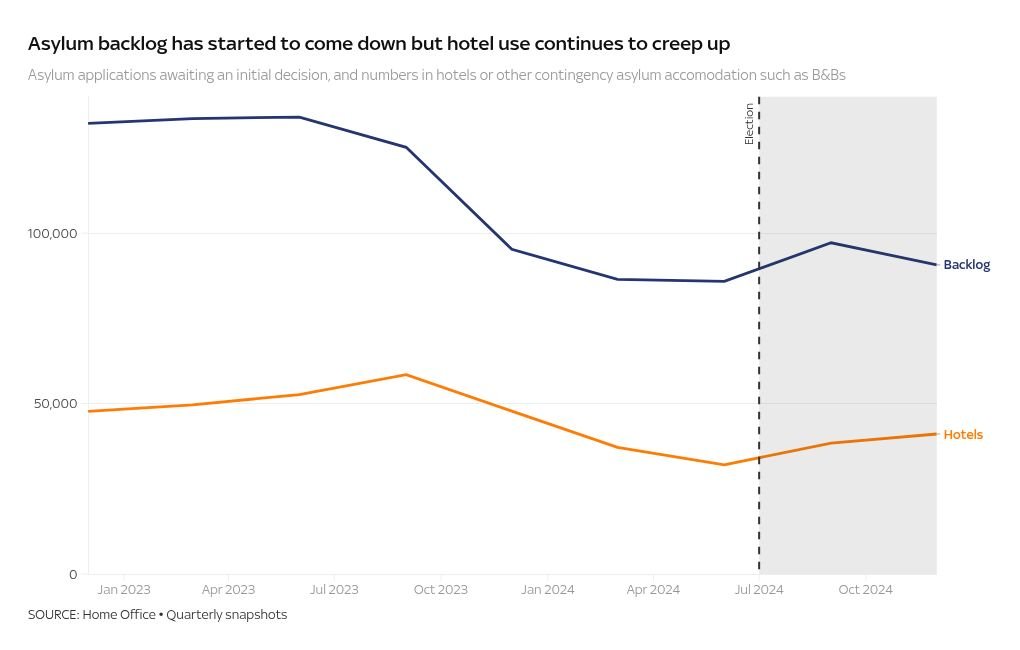 chart visualization
