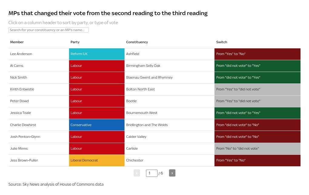 table visualization