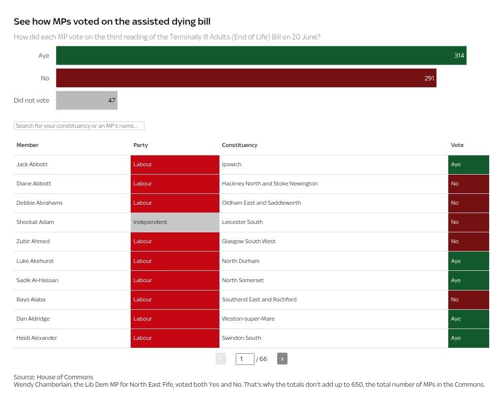 table visualization