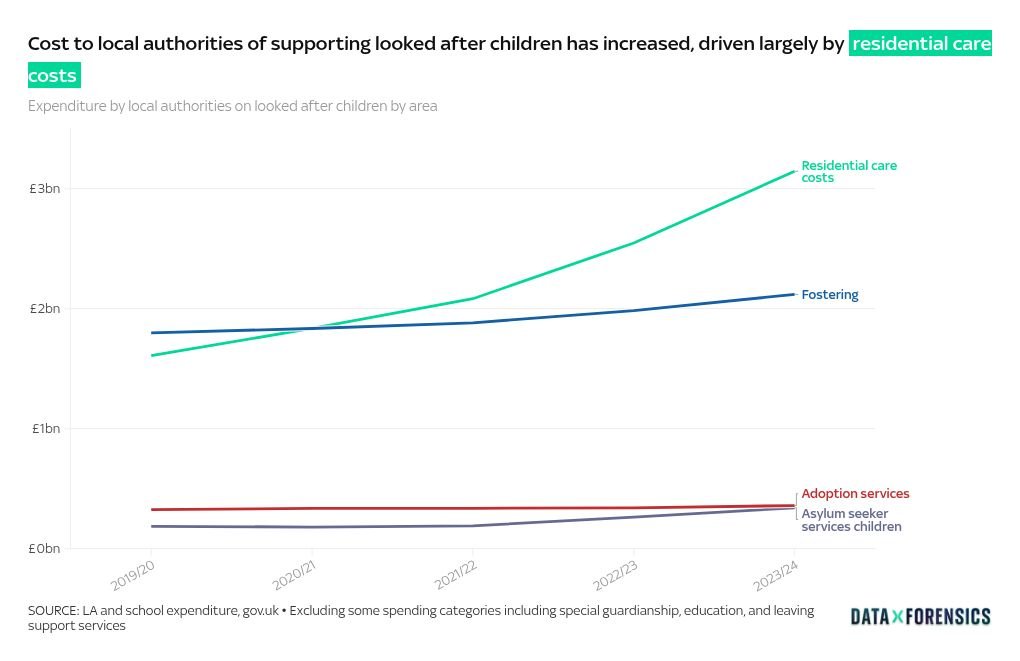 chart visualization